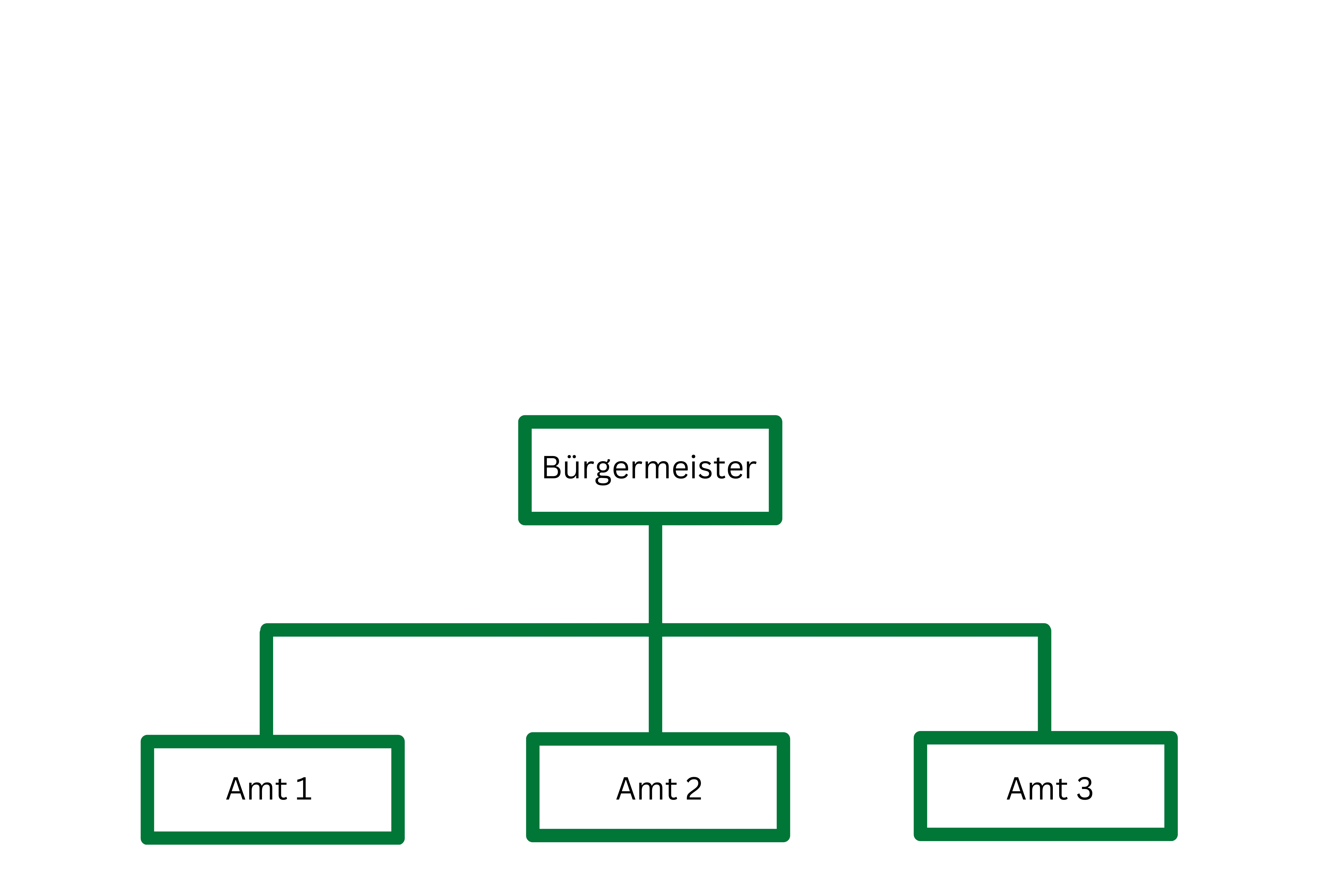 Organigramm